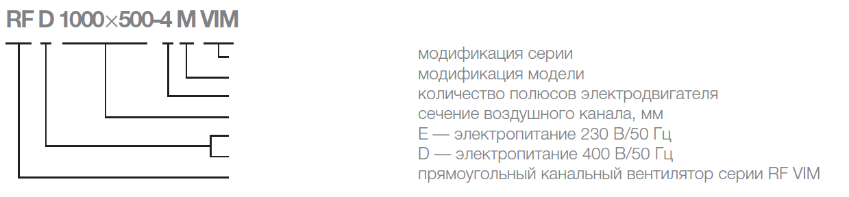 Условные обозначения прямоугольных вентиляторов Shuft RF VIM Условные обозначения прямоугольных вентиляторов Shuft RF VIM
